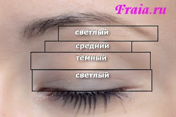 горизонтальная схема нанесения теней
